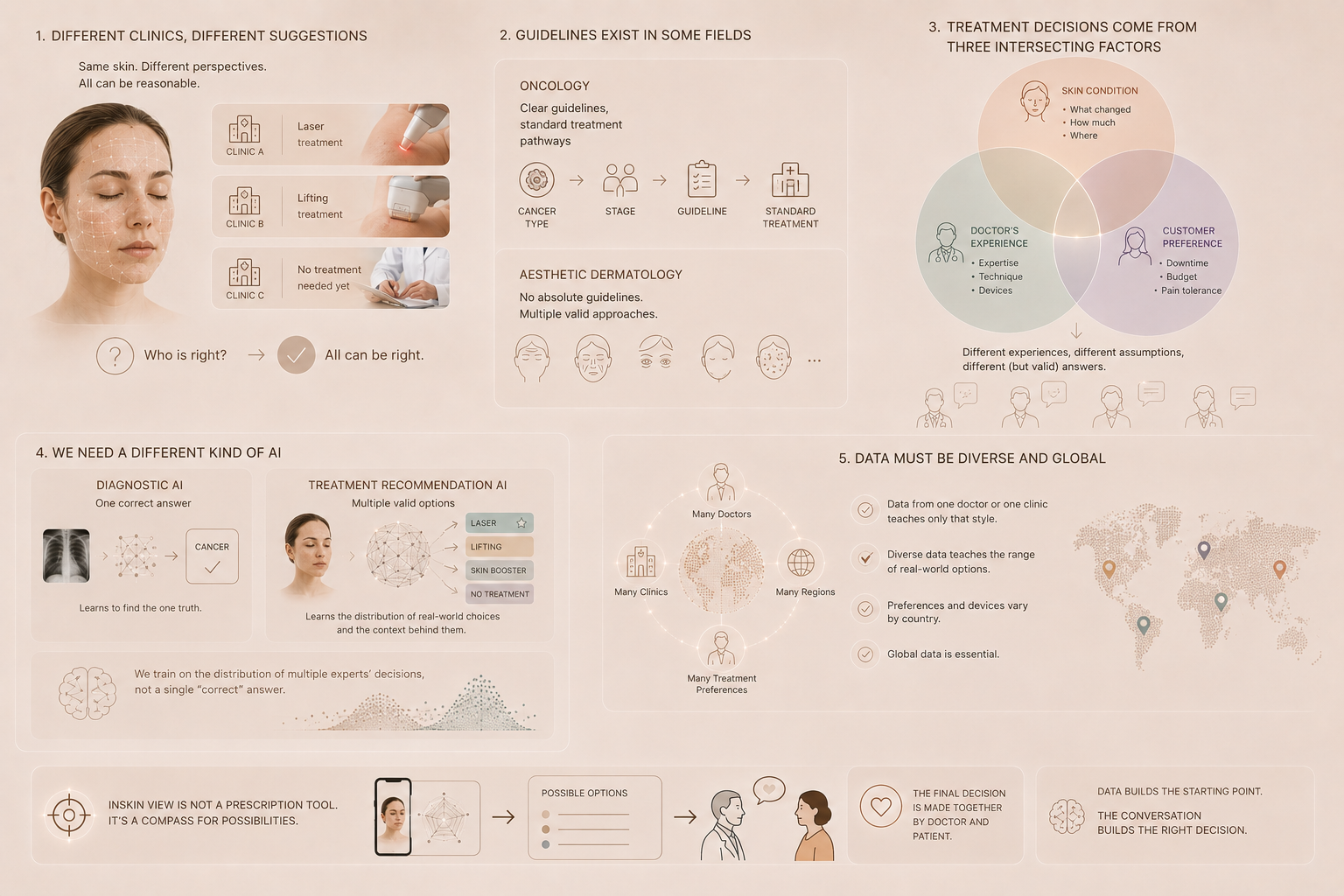 The Uncertainty of Procedure Decisions