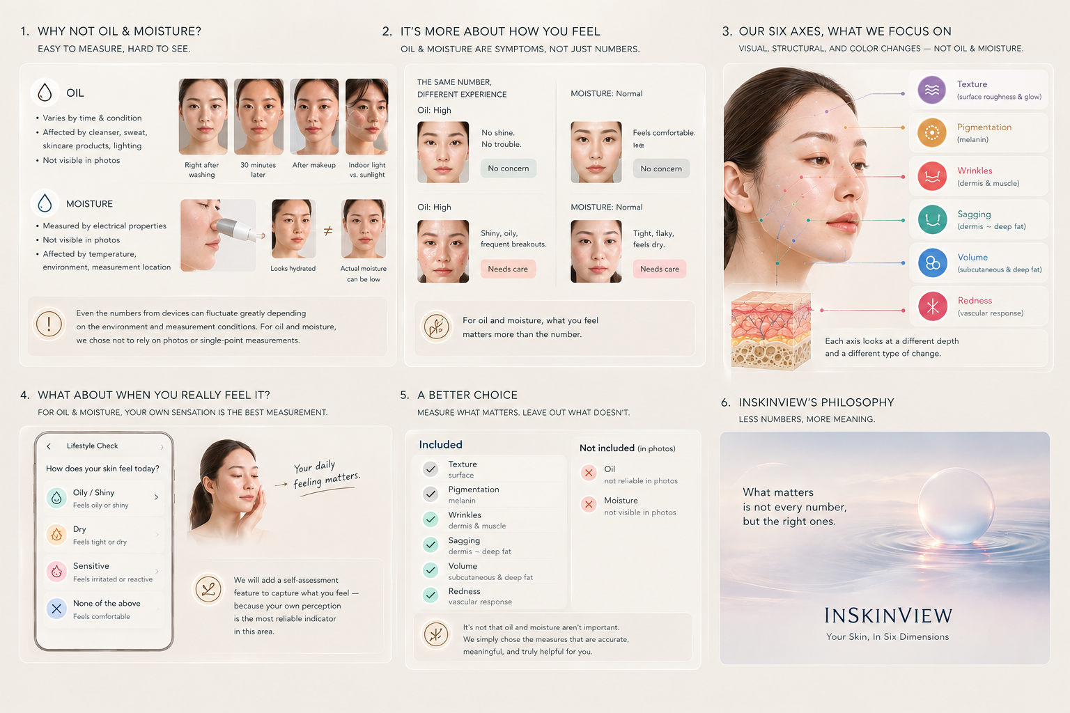 INSKINVIEWが測らないと決めたもの:皮脂と水分