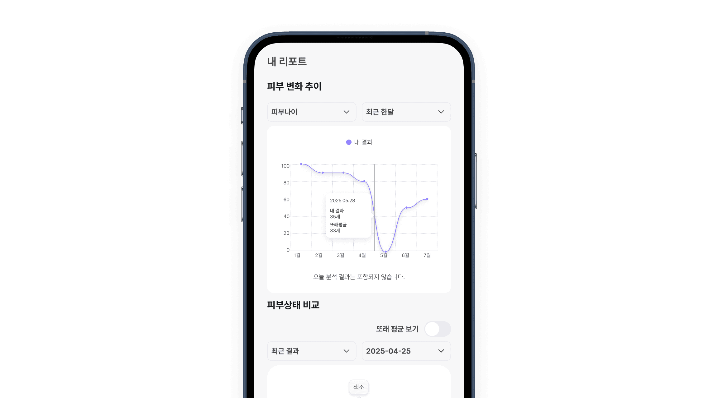 주기적으로 피부 변화 관리 하기
